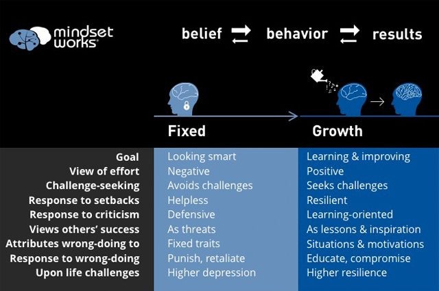 Growth Mindset For A More Empathetic And Collaborative World - Growth ...