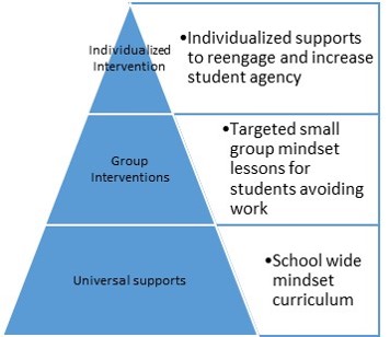 Utilizing PBIS to Build a Culture of Learners - Growth Mindset Blog ...